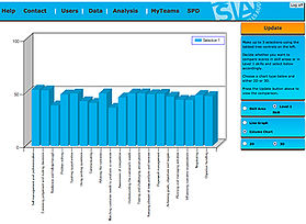 Business development assessments