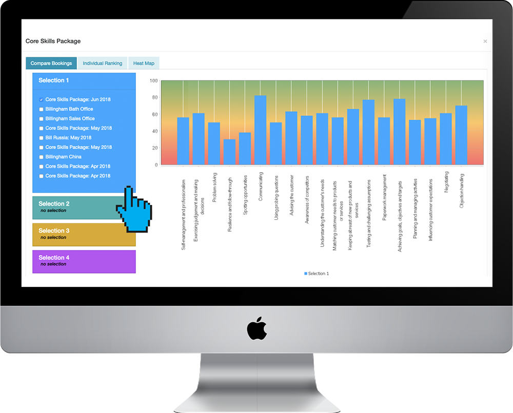 How to compare sales performance globally. Sales Skills Assessment tools